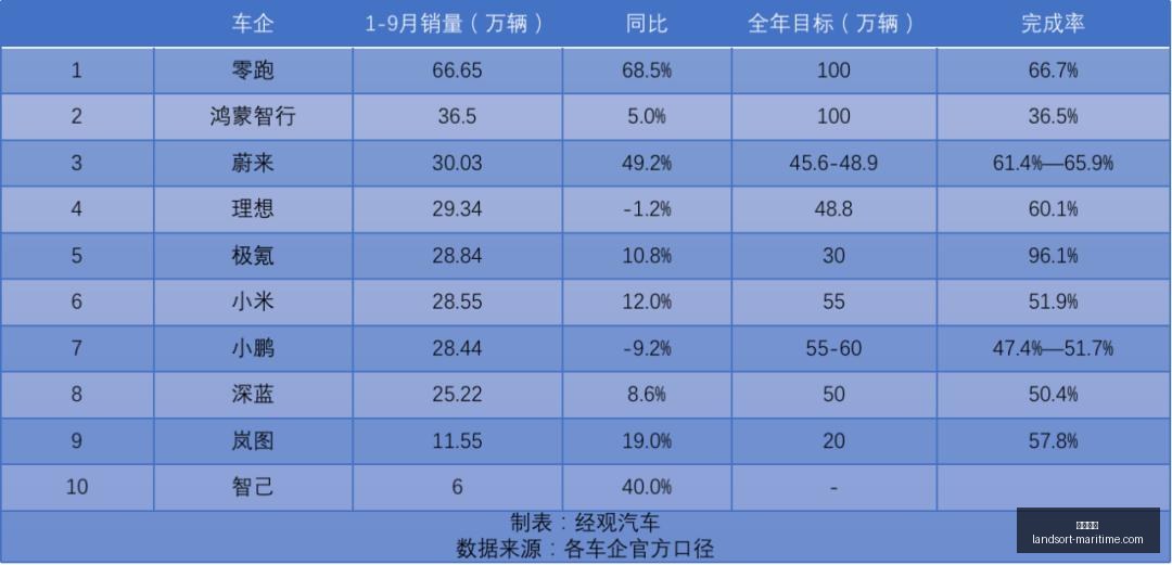荣耀电竞新,战队实力验,九游娱乐,九游娱乐平台,九游娱乐登录,九游娱乐网址,九游娱乐App下载
